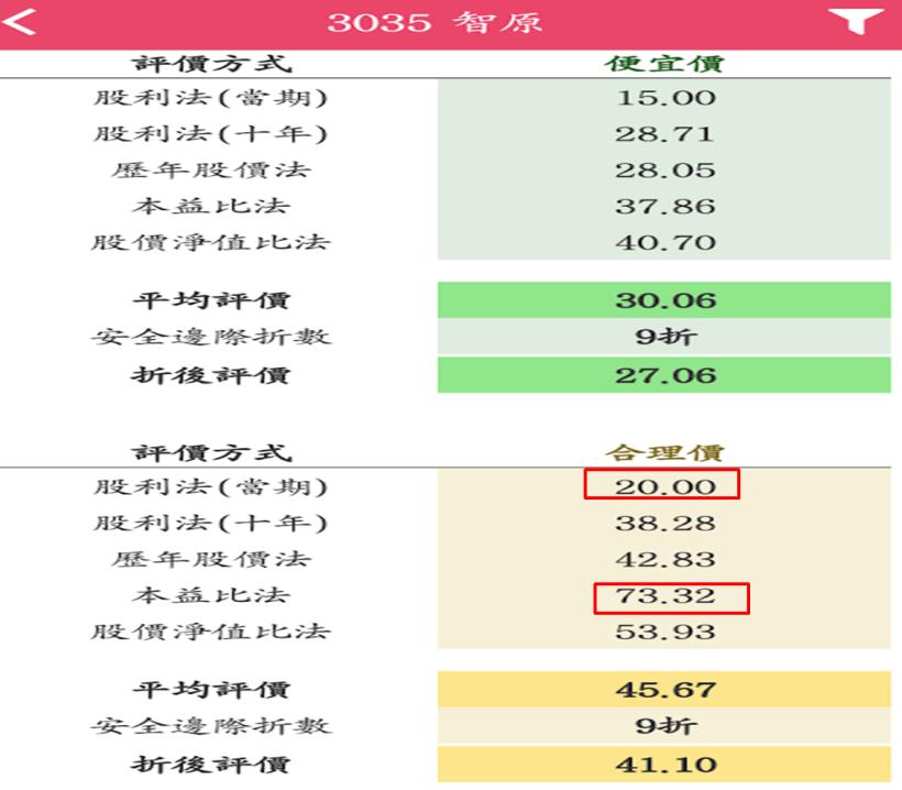 艾蜜莉定存股APP實際操作篇6》替股票估價時，別忘記「刪除」過大、過小的 極端值，才不會「買貴了」！