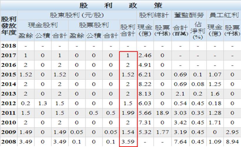艾蜜莉定存股APP實際操作篇6》替股票估價時，別忘記「刪除」過大、過小的 極端值，才不會「買貴了」！