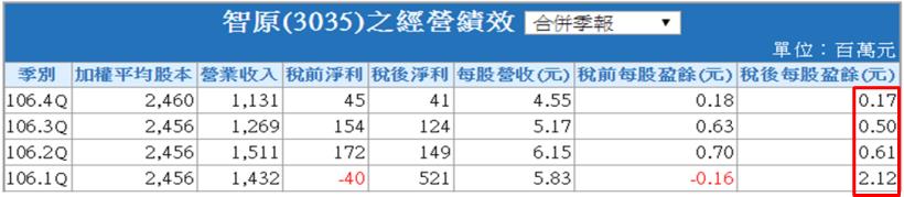 艾蜜莉定存股APP實際操作篇6》替股票估價時，別忘記「刪除」過大、過小的 極端值，才不會「買貴了」！