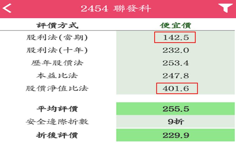 艾蜜莉定存股APP實際操作篇6》替股票估價時，別忘記「刪除」過大、過小的 極端值，才不會「買貴了」！