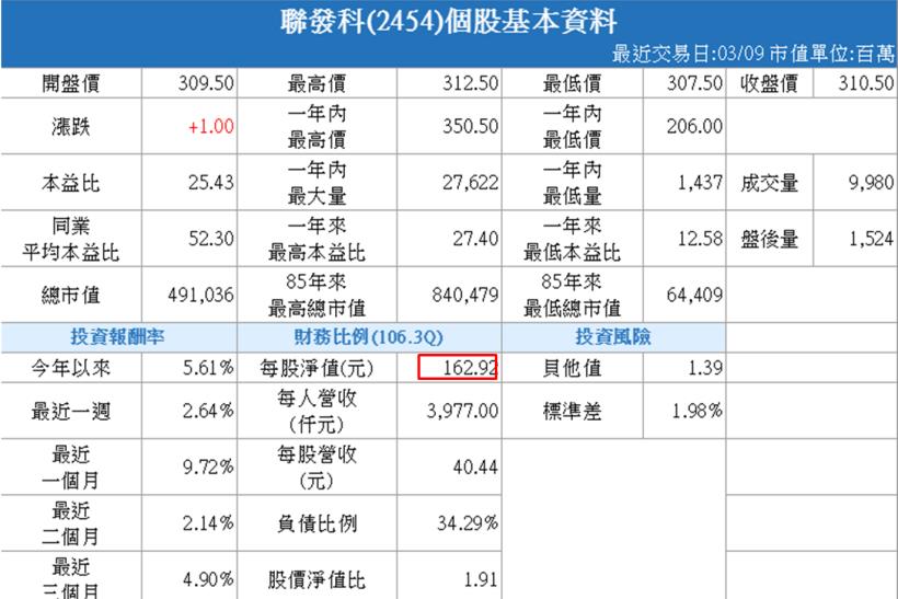 艾蜜莉定存股APP實際操作篇6》替股票估價時，別忘記「刪除」過大、過小的 極端值，才不會「買貴了」！