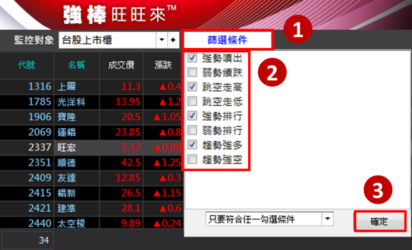 旺宏(2337) 創新高！脫貧買股 4 步驟大公開， 2 個月賺 98.4 ％！一買進就漲不停...