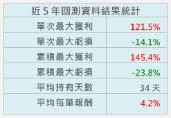 搶救月光族大作戰！3 分鐘學會「吸金買股法」，半年獲利109％...22K 買房不是夢！