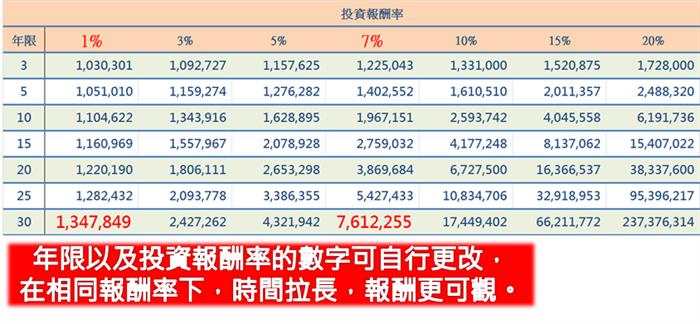 第五課 想學巴菲特 怎能不懂複利呢!?