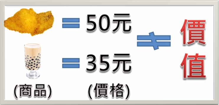 價格不等於價值