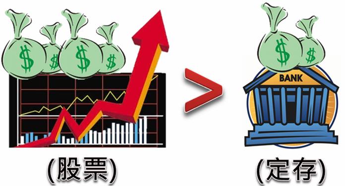 第九課 定存概念股,買對就等退休