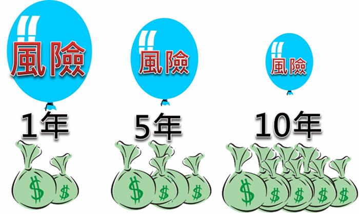 第九課 定存概念股,買對就等退休