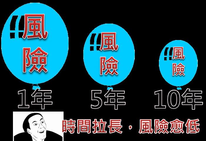 第十課 債券,你的完美商品
