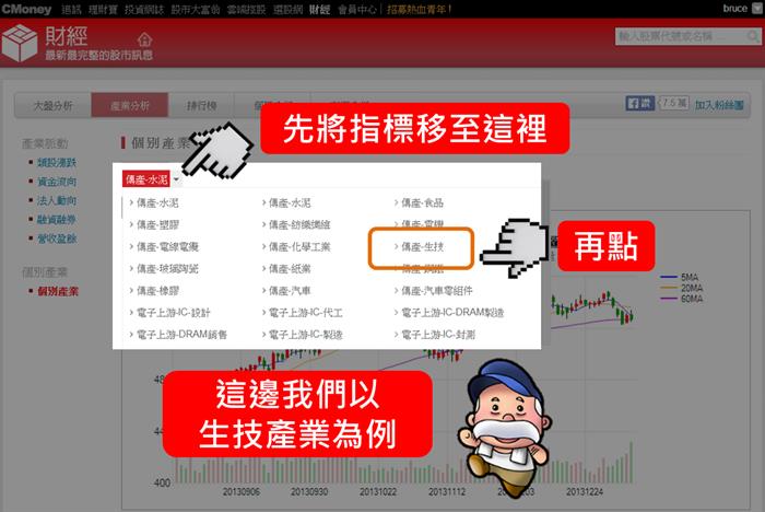 點開『財經』 產業資訊報給你知