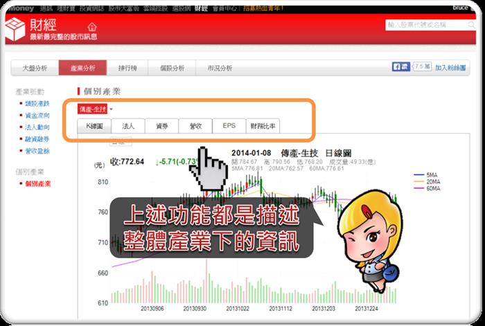 點開『財經』 產業資訊報給你知