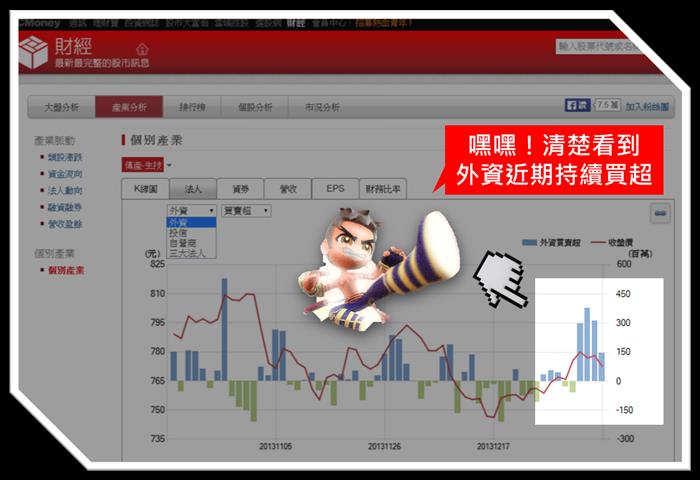 點開『財經』 產業資訊報給你知