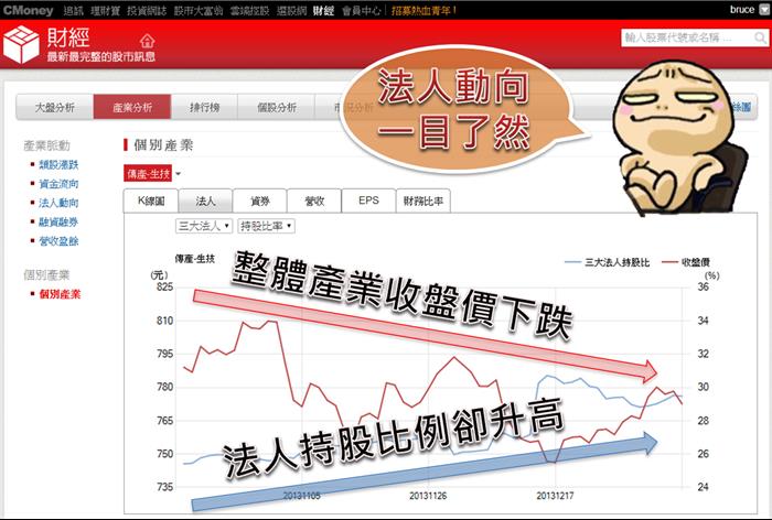 點開『財經』 產業資訊報給你知