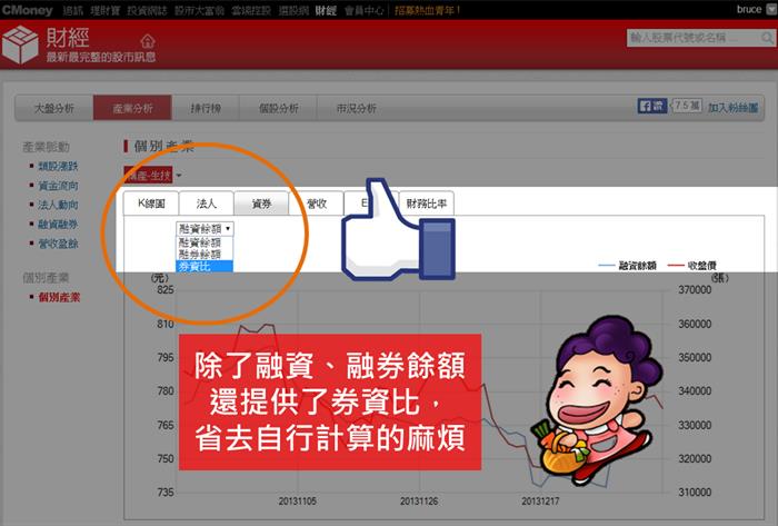 點開『財經』 產業資訊報給你知