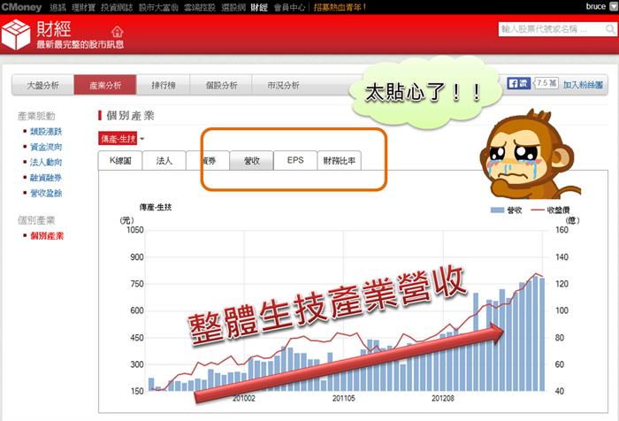 點開『財經』 產業資訊報給你知