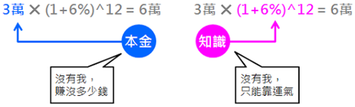 絕對、絕對、絕對,不要存到錢時才學理財