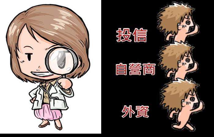 選對工具,篩選股票非難事