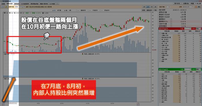 選對工具,篩選股票非難事