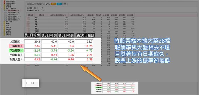 選對工具,篩選股票非難事