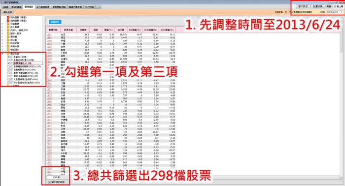 流言終結者─本益比、股價淨值比,愈低愈好?