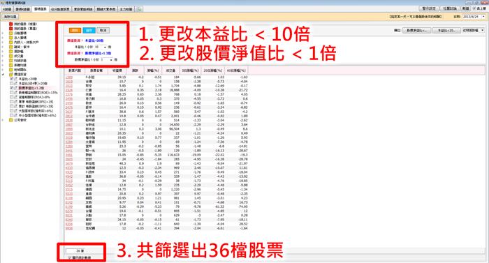 流言終結者─本益比、股價淨值比,愈低愈好?