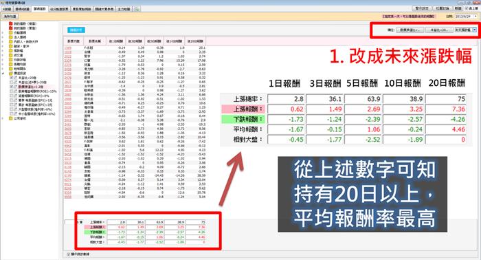 流言終結者─本益比、股價淨值比,愈低愈好?
