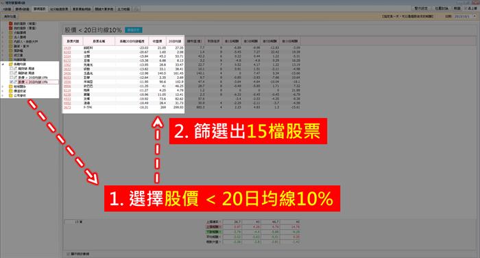 股票跌深會反彈？看完這篇再下定論吧！