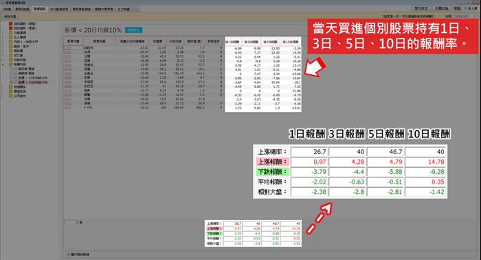 股票跌深會反彈？看完這篇再下定論吧！