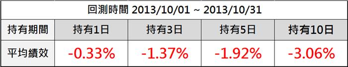 股票跌深會反彈？看完這篇再下定論吧！