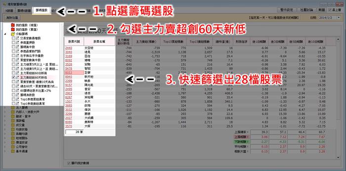 藏在哪裡!?主力賣超創新低股票