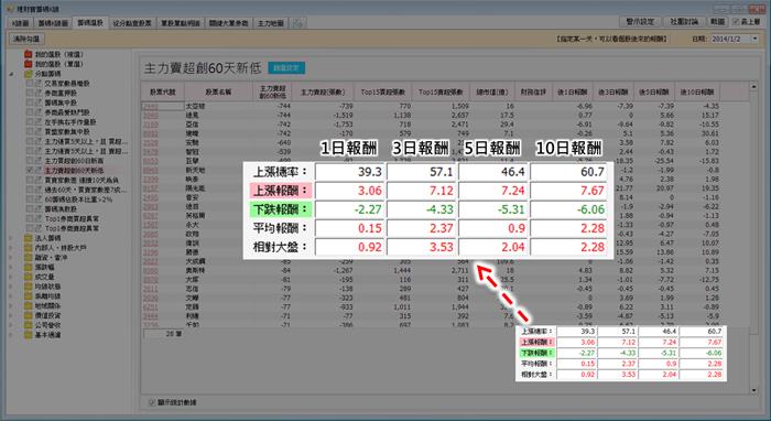 藏在哪裡!?主力賣超創新低股票