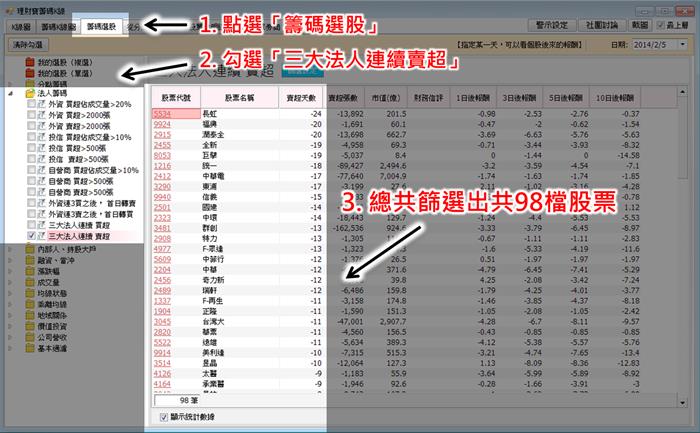 搶先新聞報導出來前,找出三大法人連續賣超股票