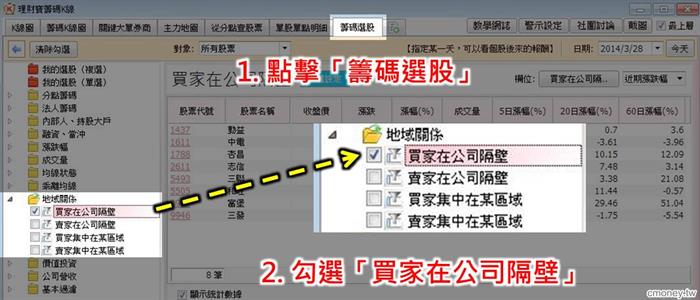 選股你一定要知道找出關鍵券商!