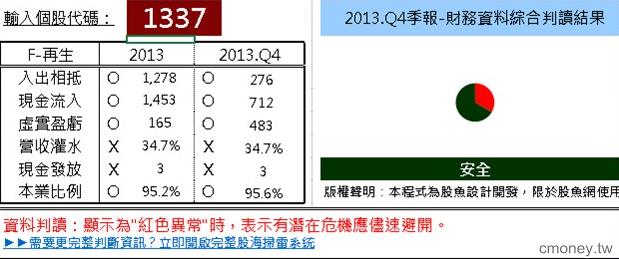 1337 F-再生事件:是新的地雷股通例還是特例?