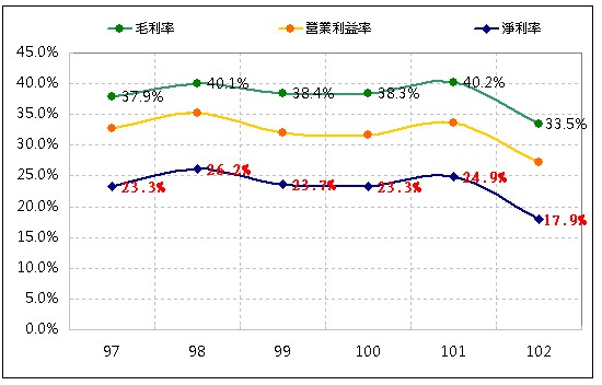 1337 F-再生事件:是新的地雷股通例還是特例?