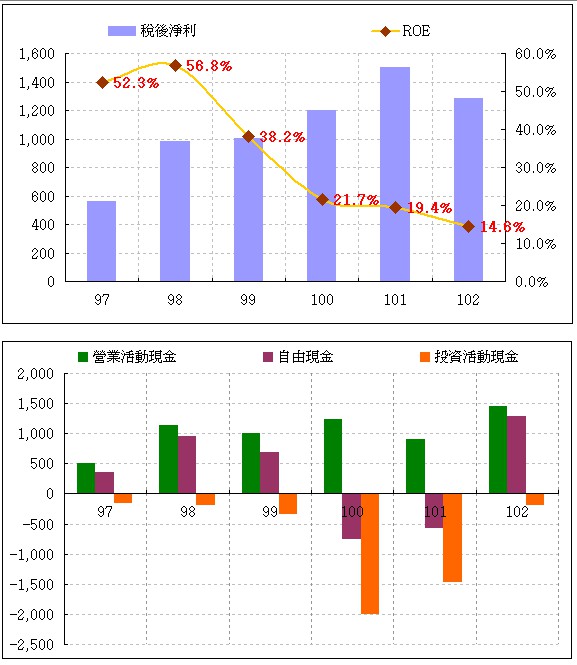 1337 F-再生事件:是新的地雷股通例還是特例?