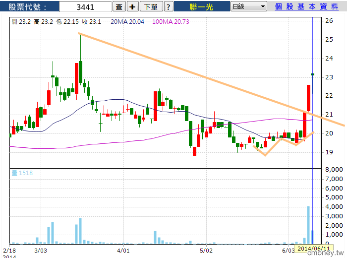 林恩如-長線聚寶盆