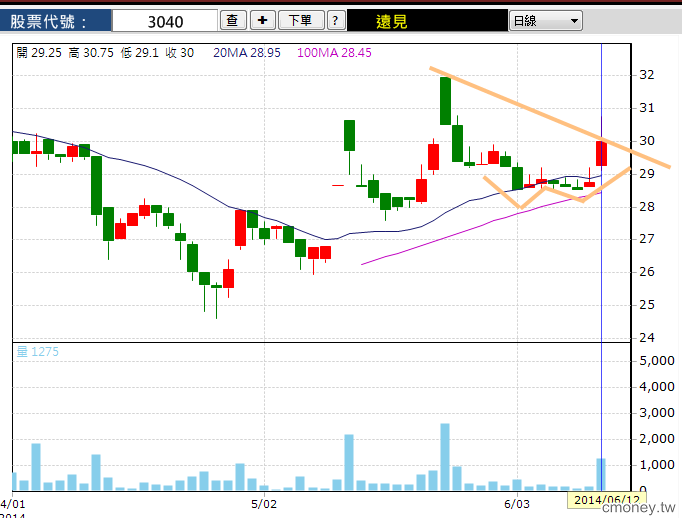林恩如-短線搖錢樹