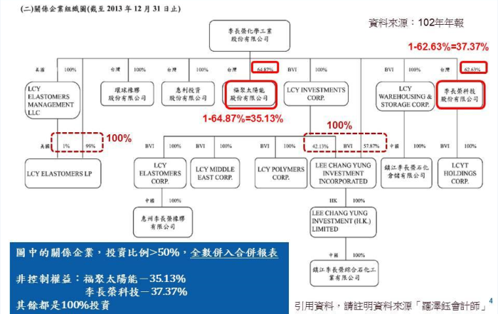 羅會計師：用圖解榮化(1704)新聞，學IFRSs合併報表