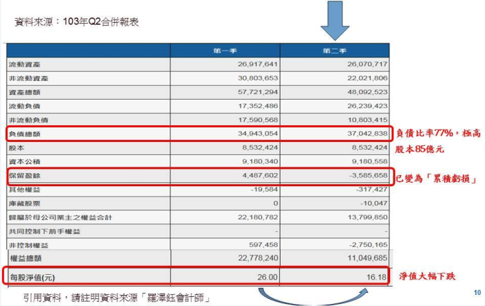 羅會計師：用圖解榮化(1704)新聞，學IFRSs合併報表