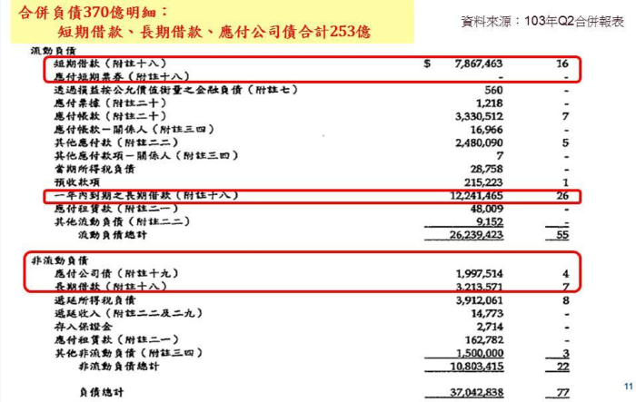 羅會計師：用圖解榮化(1704)新聞，學IFRSs合併報表