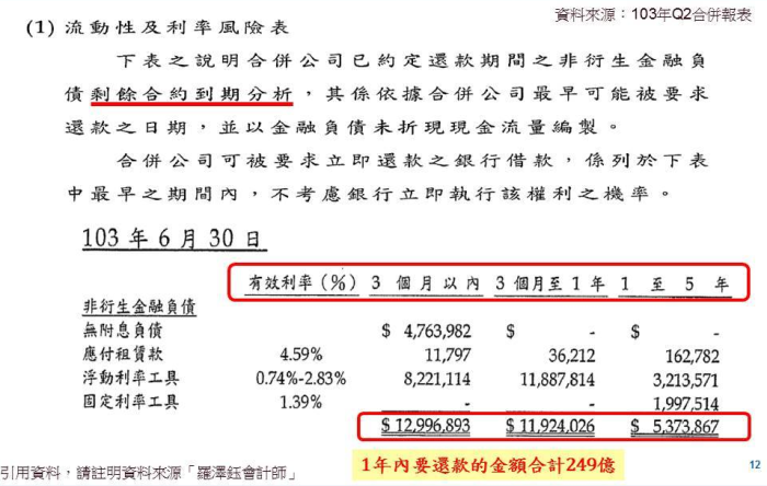 羅會計師：用圖解榮化(1704)新聞，學IFRSs合併報表