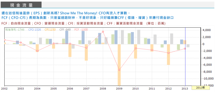 羅會計師：用圖解榮化(1704)新聞，學IFRSs合併報表