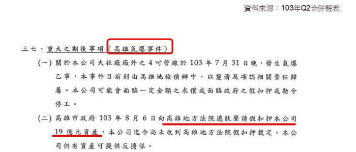 羅會計師：用圖解榮化(1704)新聞，學IFRSs合併報表