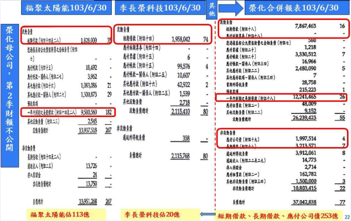 羅會計師：用圖解榮化(1704)新聞，學IFRSs合併報表
