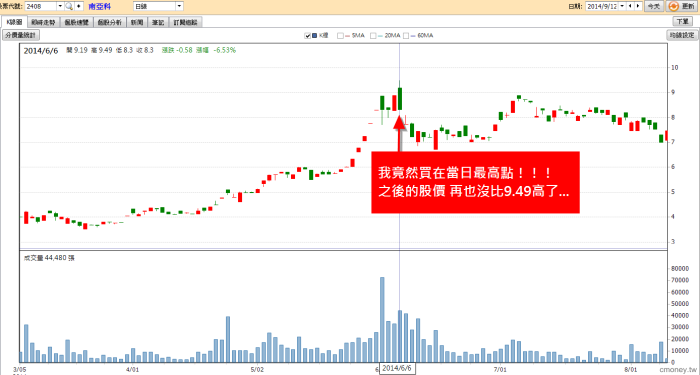 一步錯步步錯！林恩如粉絲-S小姐 買南亞科(2408)從希望到絕望的投資歷程分享...