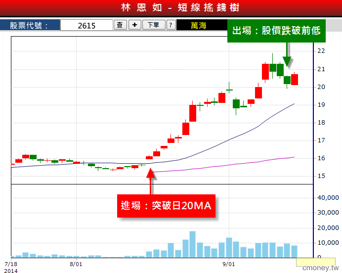 一步錯步步錯！林恩如粉絲-S小姐 買南亞科(2408)從希望到絕望的投資歷程分享...