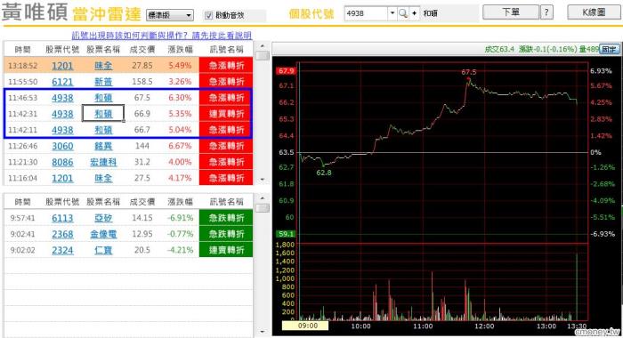 如何利用一天中午休息時間 現賺一個月上班族薪資
