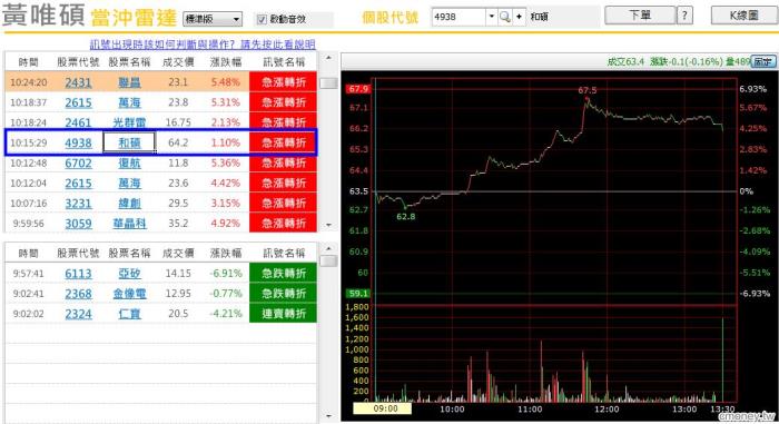如何利用一天中午休息時間 現賺一個月上班族薪資