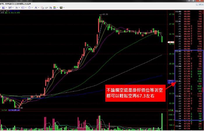 如何利用一天中午休息時間 現賺一個月上班族薪資