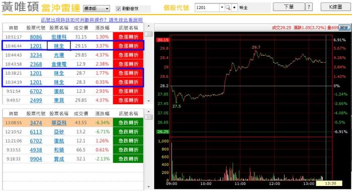 痛恨黑心商品最好的方式就是 - 立即向廠商索賠五位數賠償金!